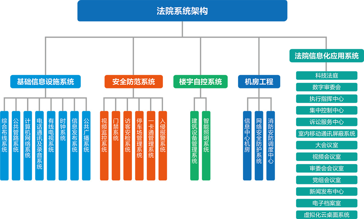 城市轨道交通安防