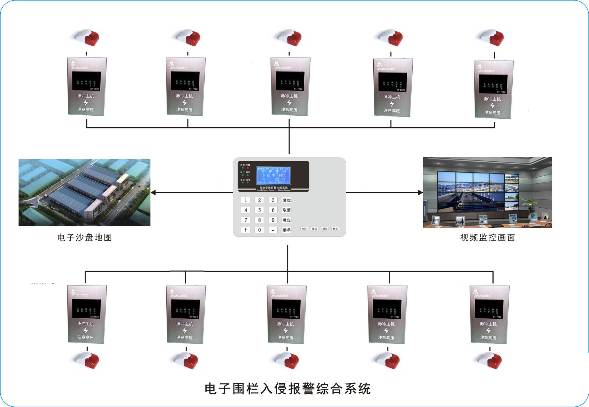 RidgeOS：社区安防的物联网智慧网关平台系统开发：保障社