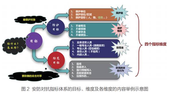 织密安全防护网 共筑幸福成长路