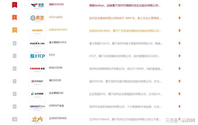 2025年停车收费系统十大品牌名单 停车收费系统什么牌子的质
